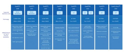 擇業指導 在十字路口找到你的方向